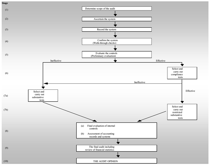 1489_The audit process.png